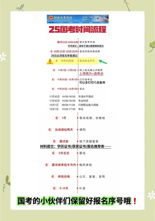 《2021全国专升本-报名考试时间汇总》