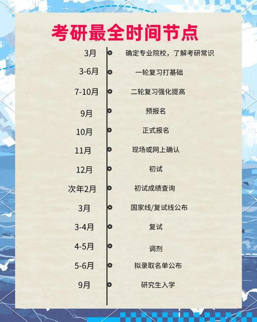 考研照片要什么样的底色呢?