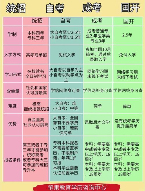 成人高考是什么学历层次，成人高考属于什么学历层次
