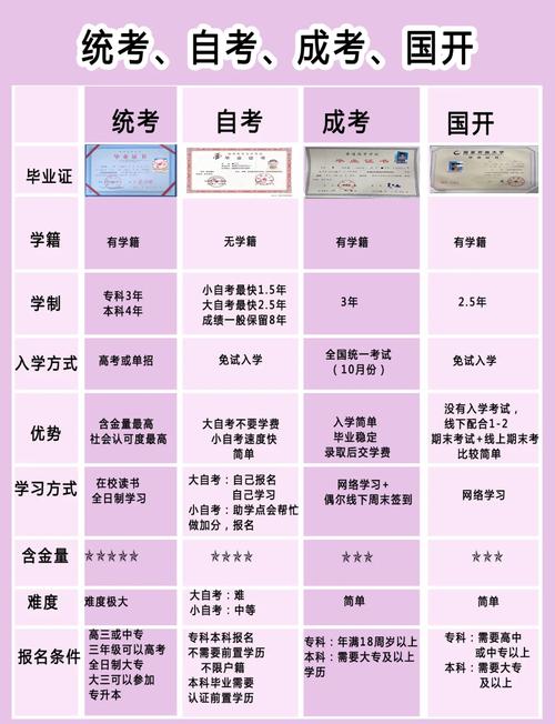 参加成人高考出来后是什么学历?