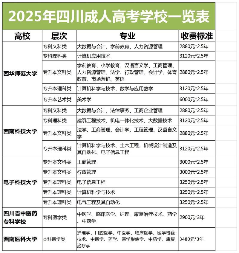成人高考能考哪些学校名单，成人高考能考哪些学校名单河南省？