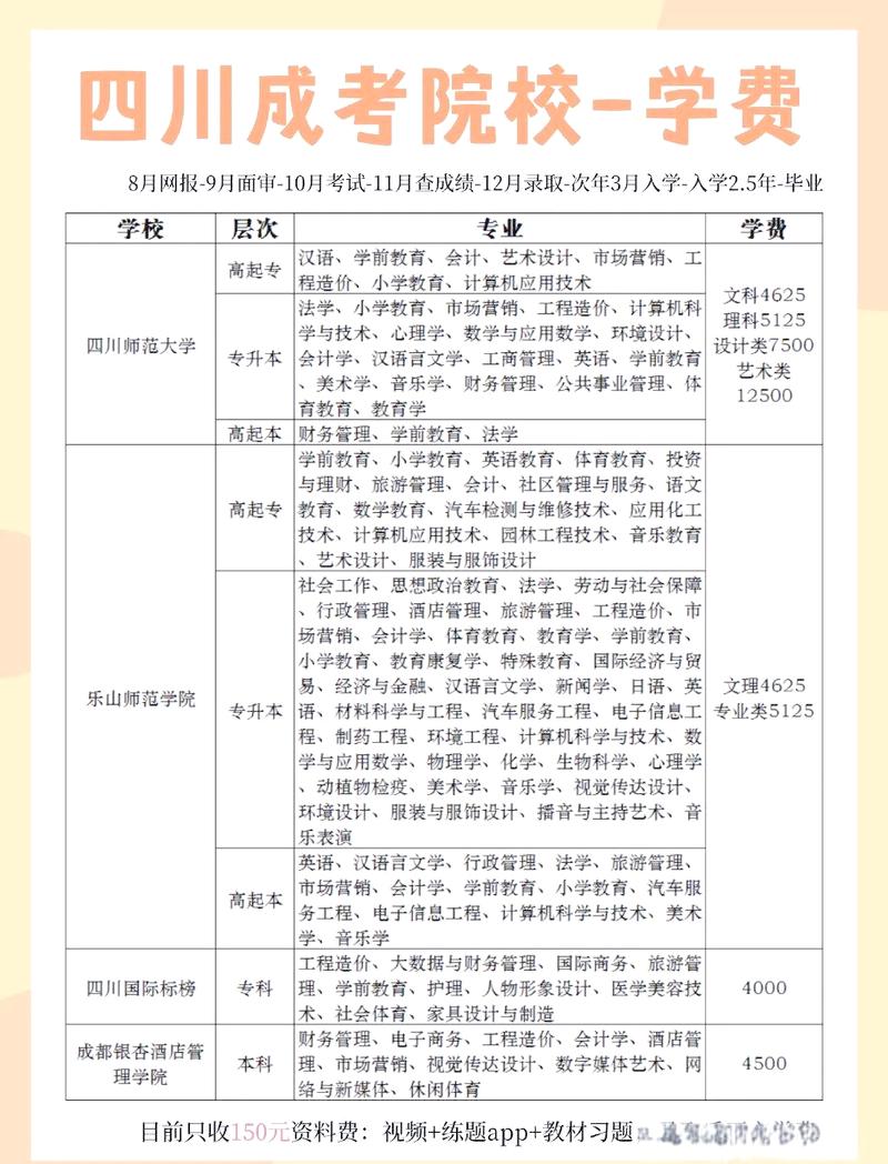 【心理学】成人高考可以报读哪些学校