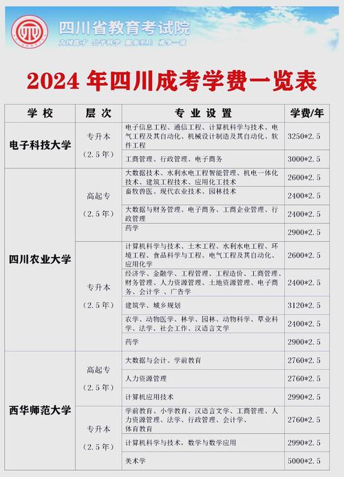 山东成人高考可以报考哪些学校