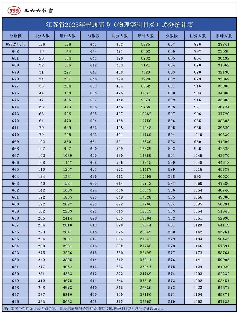 2024全国各地高考录取分数线一览表(含一本、二本、专科)