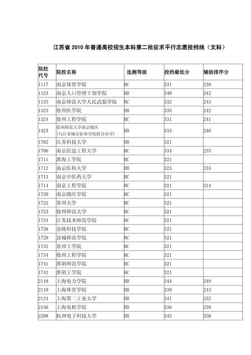 江苏历年高考分数线一览表