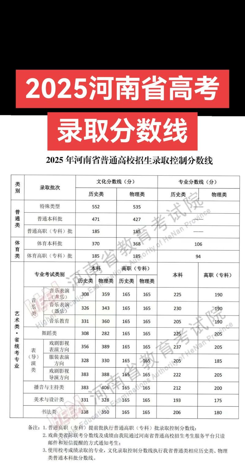 河南太康一高2025录取分数线