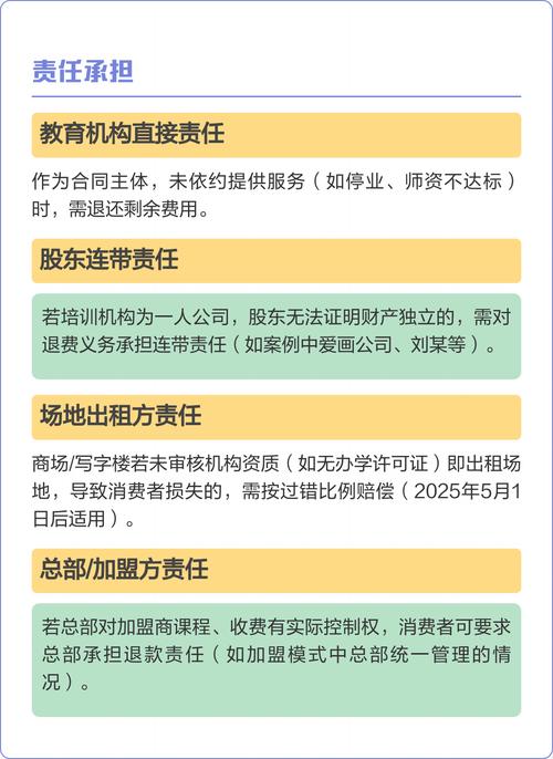 教育机构退费纠纷找谁处理?