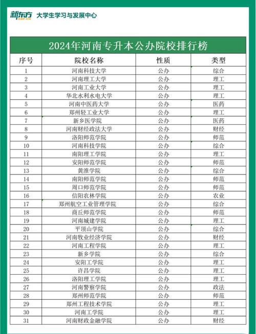 河南专升本可以报考哪些大学？河南专升本可以报考哪些大学分数线？
