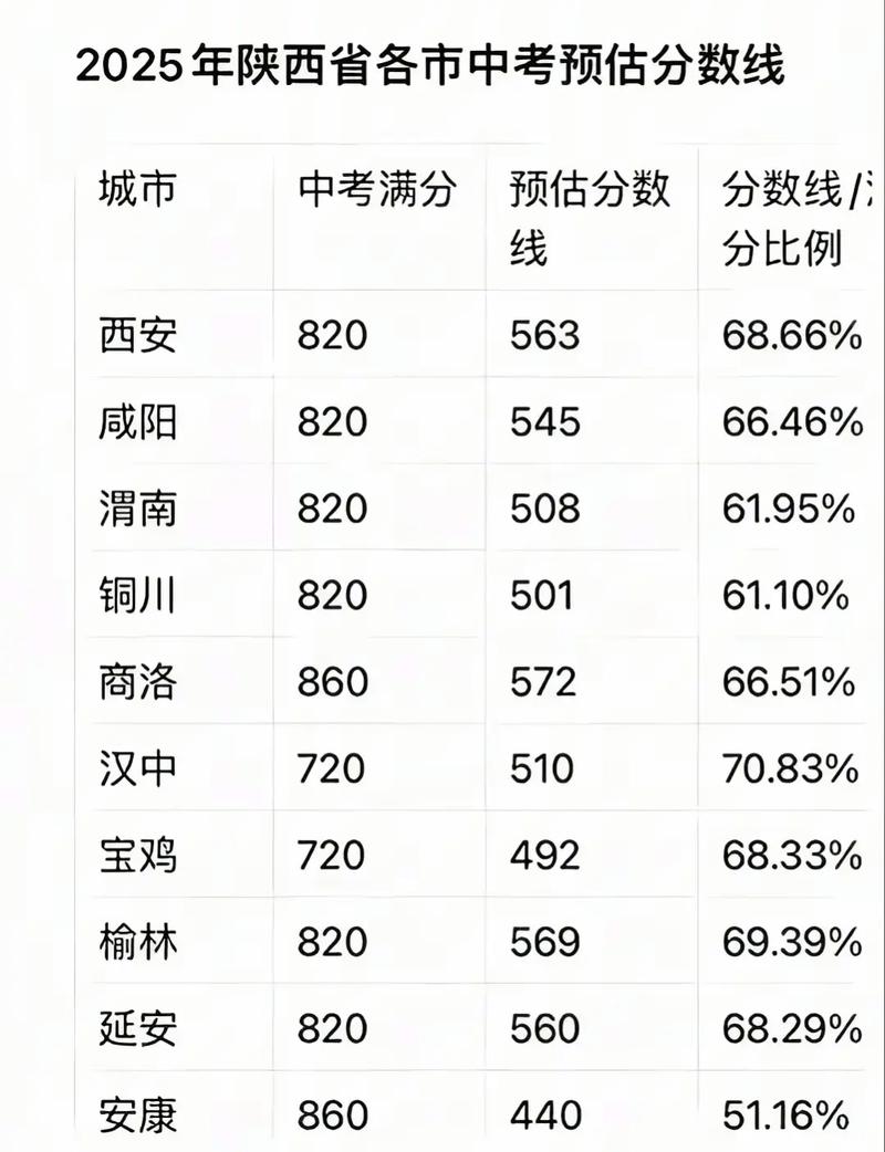 陕西2025年中考多少分能上高中，陕西2021年中考录取政策
