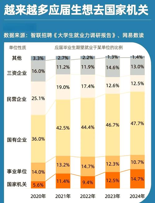 计算机类报考公务员，计算机类报考国家公务员