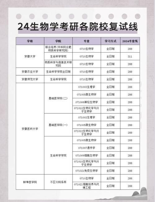 2025年考研生物工程专业有调剂的学校