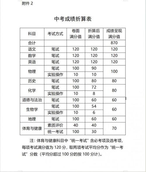 2025年遵义中考分数录取线是多少