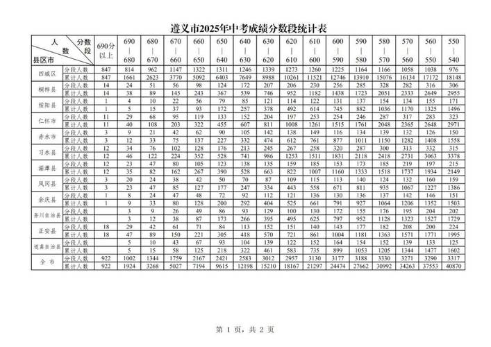 贵阳2025中考成绩