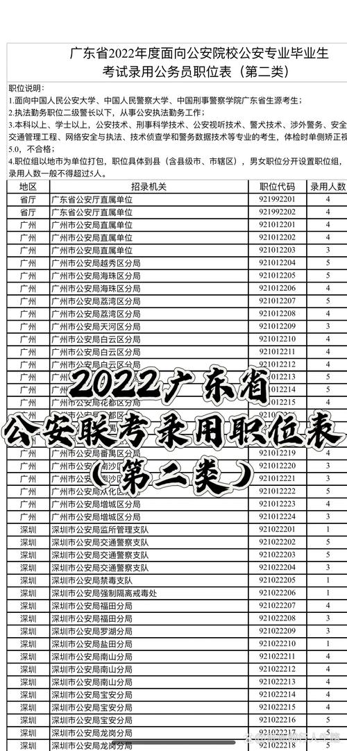 公安联考岗位表什么时候出