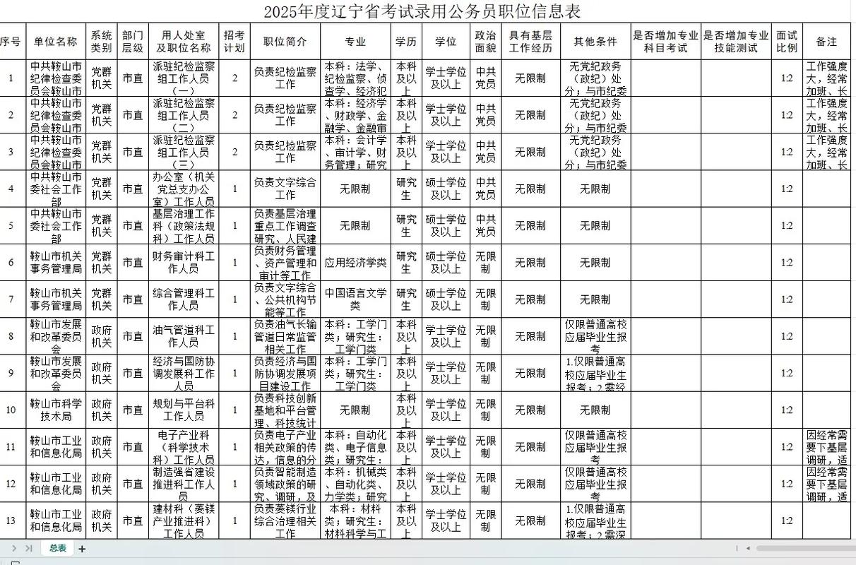 国考公告出了什么时候出职位表