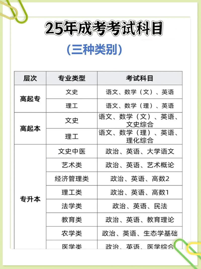 成人高考18岁加分吗？成人高考18岁加分吗？
