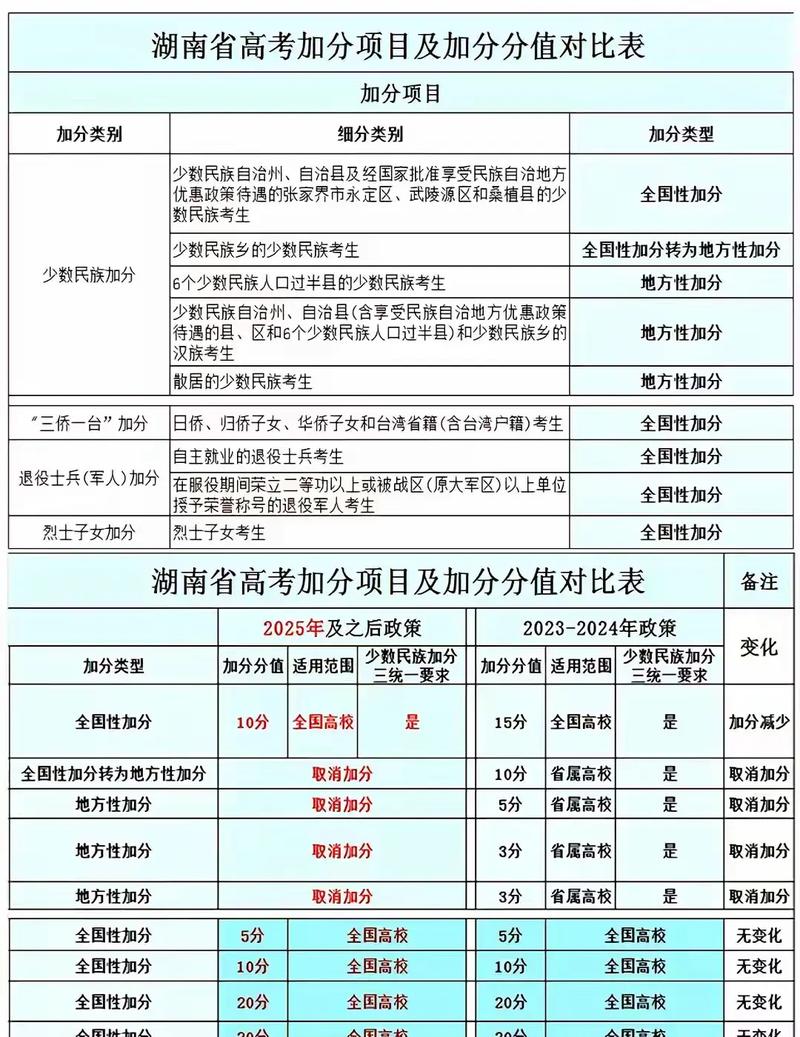 2023年山西成人高考有年龄限制吗?报名条件是什么?