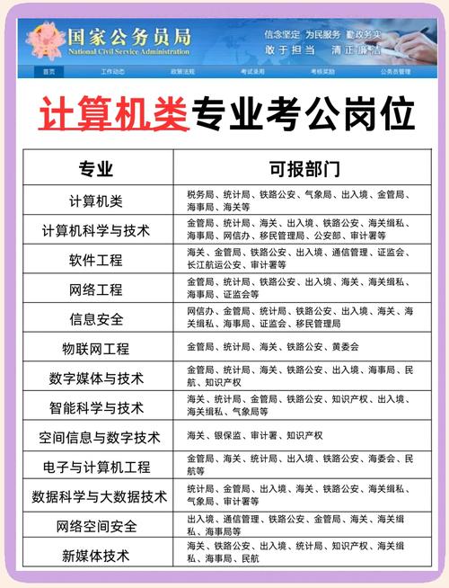 考公务员需要学哪些科目计算机