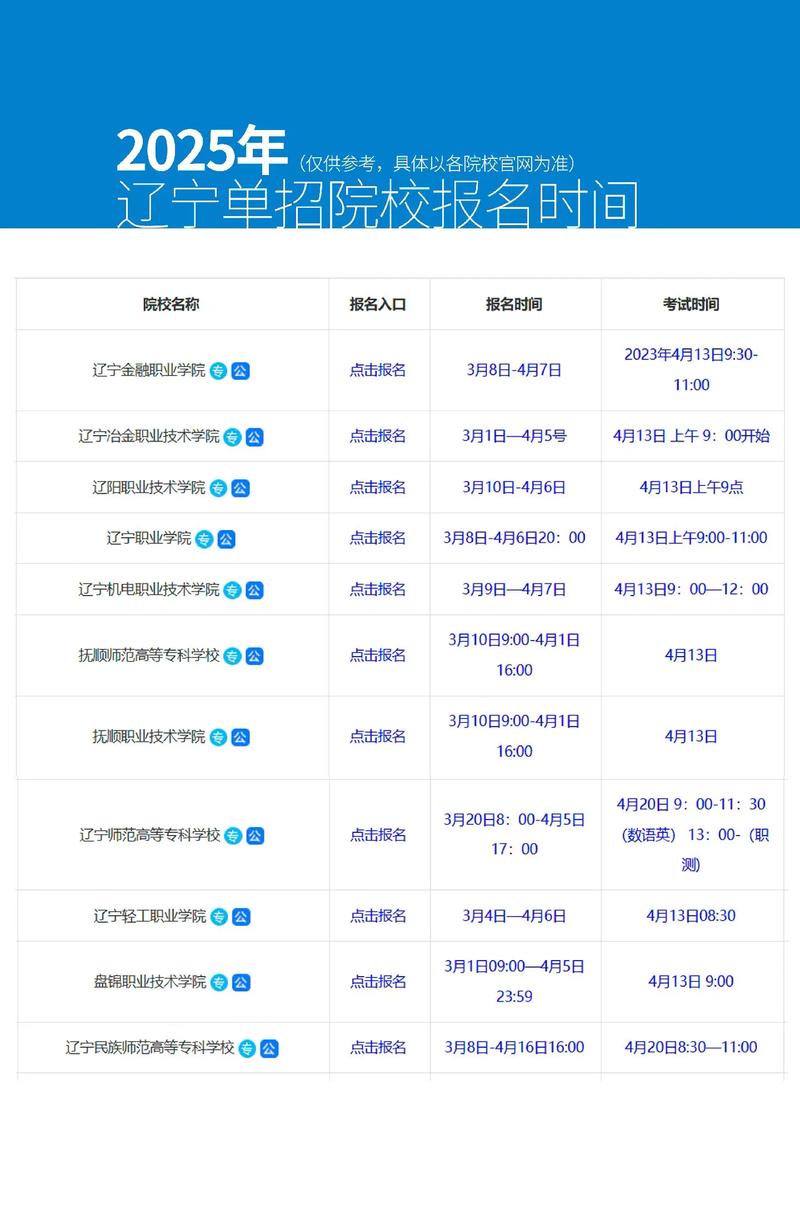辽宁专升本报名时间2025具体时间表？辽宁省2021年专升本报名时间和考试时间？