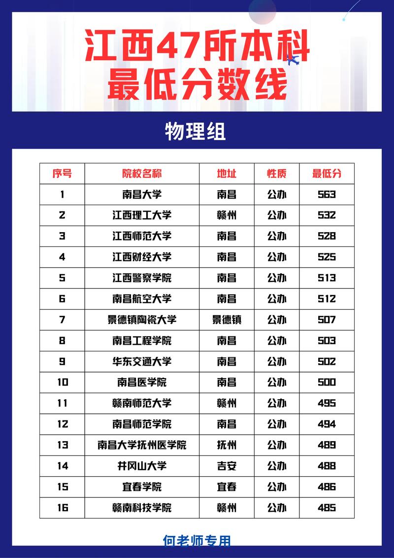 哪个省的大学录取分数线最低