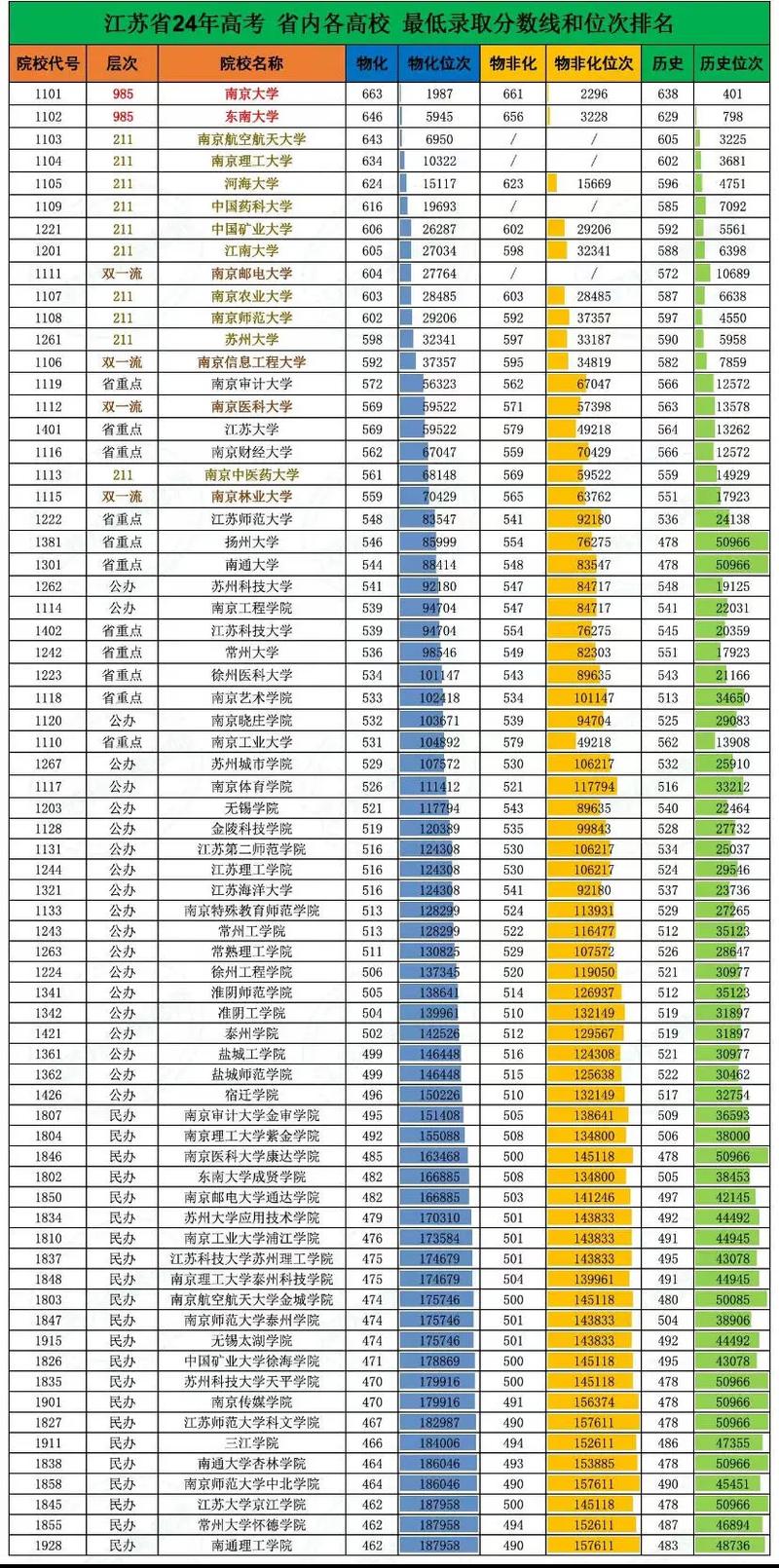 那个省的录取分数低