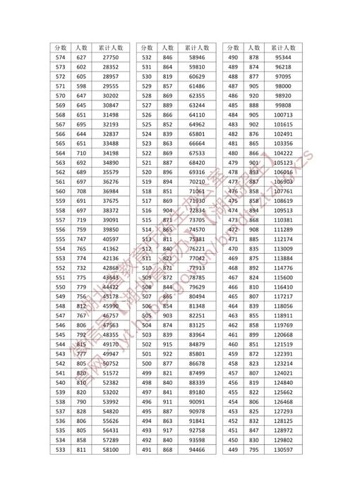 湖北2025年中考总分是多少分，湖北21年中考？