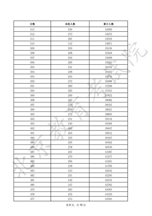 北京市2025年高考分数线公布,附一分一段表