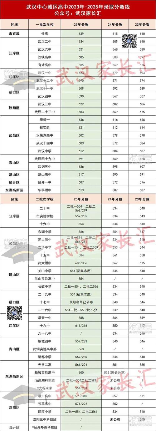 刚刚!上海市2025年高考分数线、一分一段表公布!