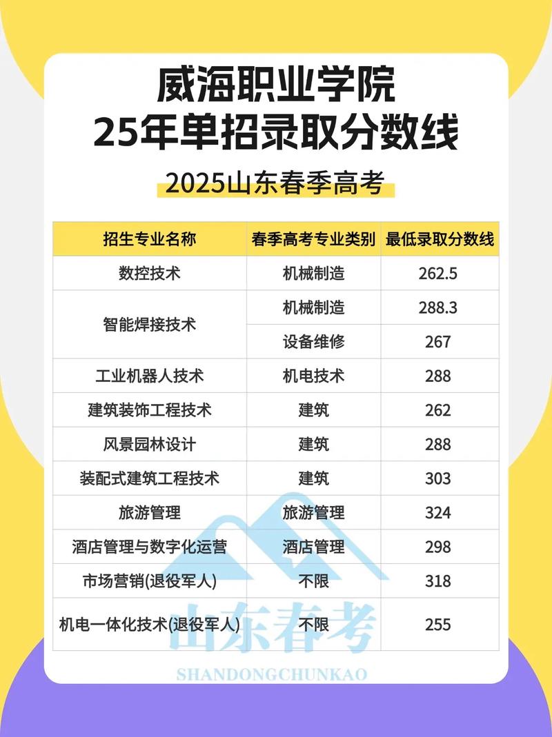 国本分数线一般是多少