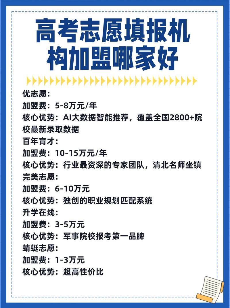 高考志愿加盟代理，高考志愿询问机构加盟