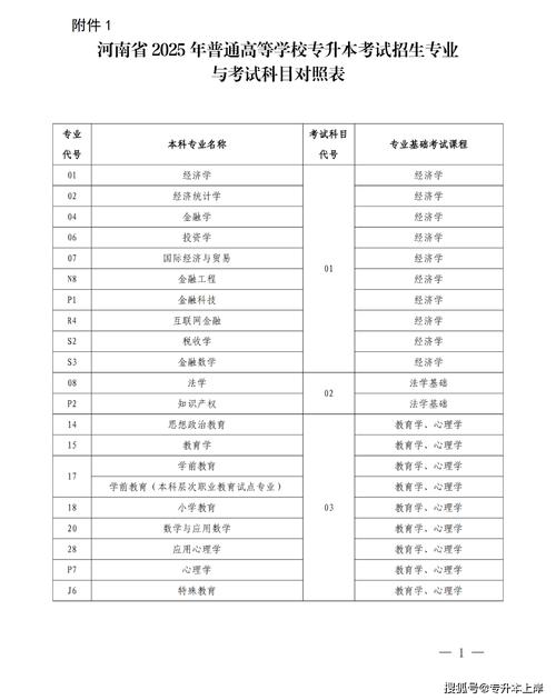 河南成人高考专升本考试科目是什么,考试都考什么