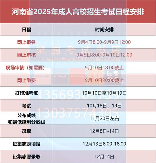 河南成人高考专升本考试科目有哪些