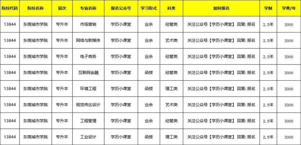 畜牧兽医(动物医学)专业成人高考广东省可以报哪些学校