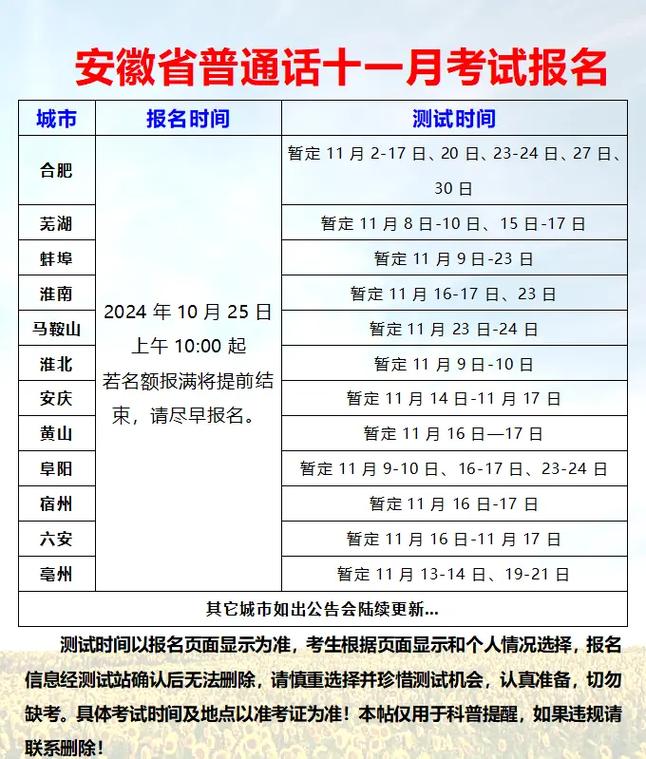 安徽专升本报名时间2020