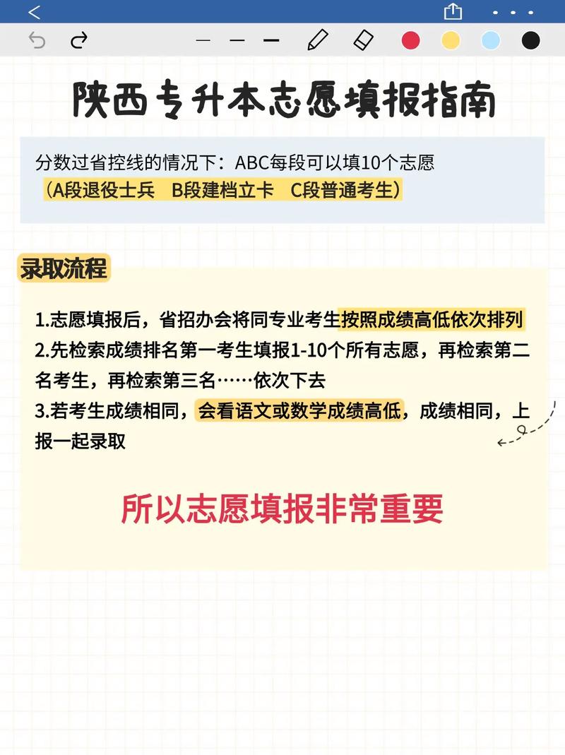 陕西专升本成绩什么时候出来2025