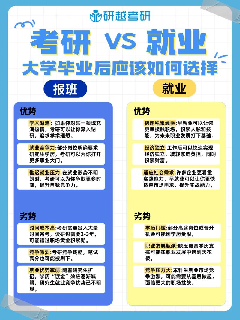 考研难还是出国读研难，国外研究生一年制国家认可吗？