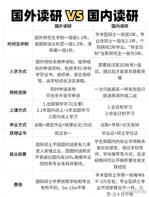 出国读研究生难吗还是国内考研