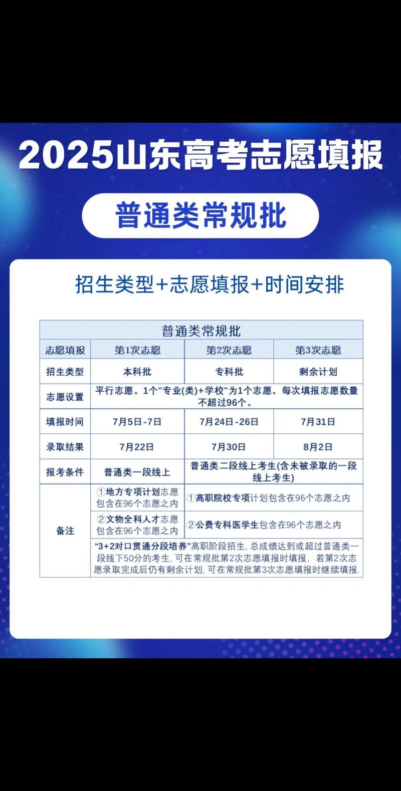 山东专升本志愿报名时间