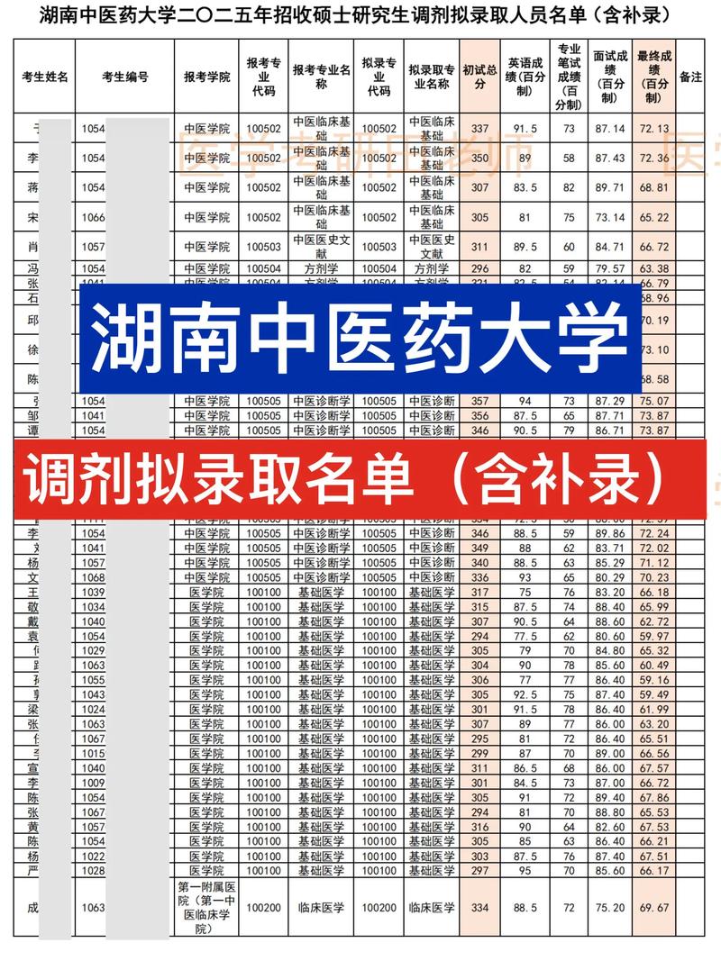 2025考研调剂缺额已出舞蹈，2o21年考研调剂政策对学生有利吗？