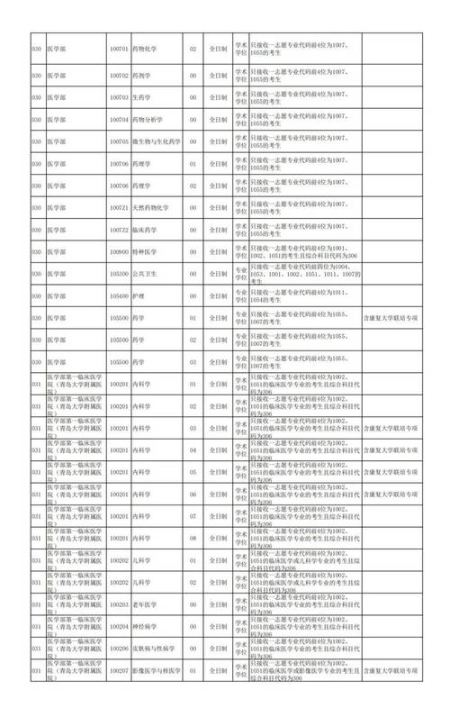 ...所电力院校招调剂!360+名额,25电气考研调剂信息大更新!