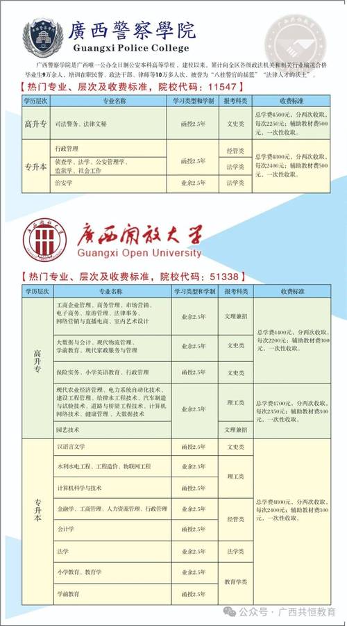 广西2021专升本报名时间及流程，广西专升本公布时间？