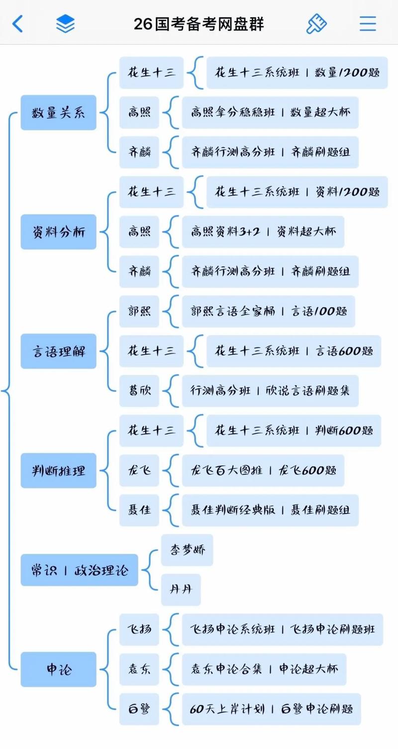 省考公务员需要买什么书