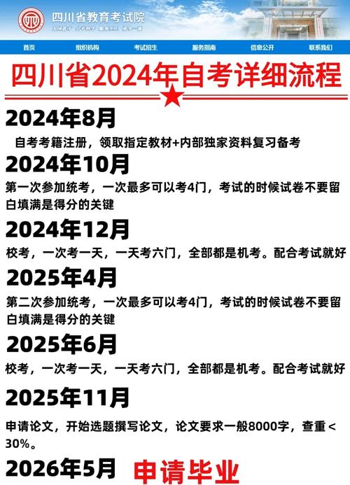 四川专升本时间2025具体时间？四川省专升本2024年？