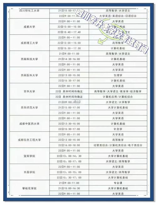 四川省专升本考试时间2025