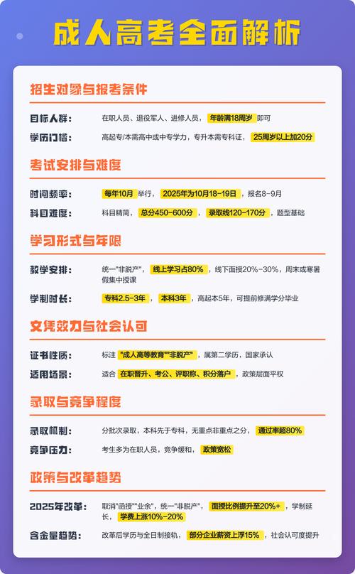 成人高考跟普通高考有什么区别