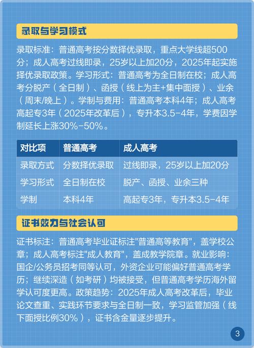 成人高考和普通高考的差别