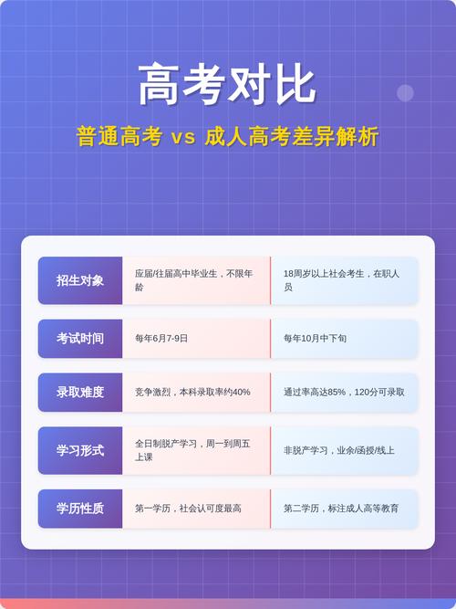 成人高考到底有没有含金量?