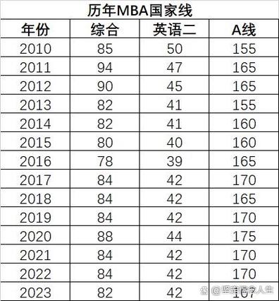 理科英一国家线