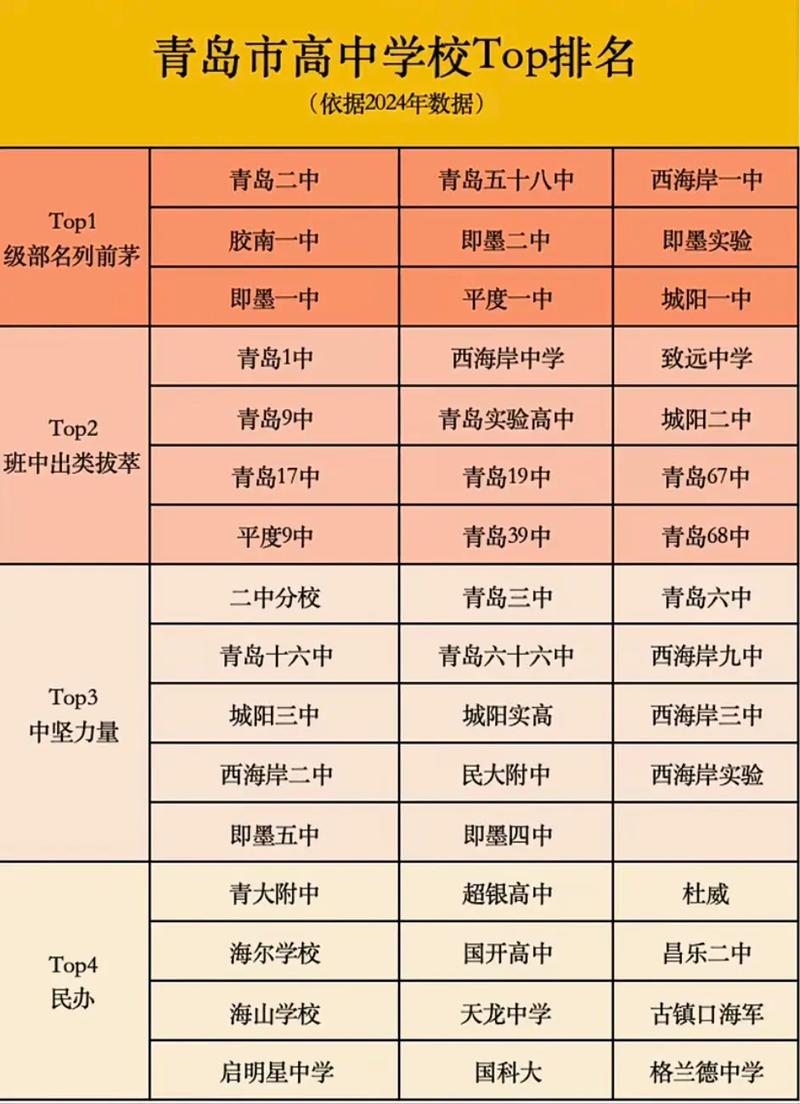 高考志愿填报哪个机构好青岛，青岛高考报志愿有哪些机构？