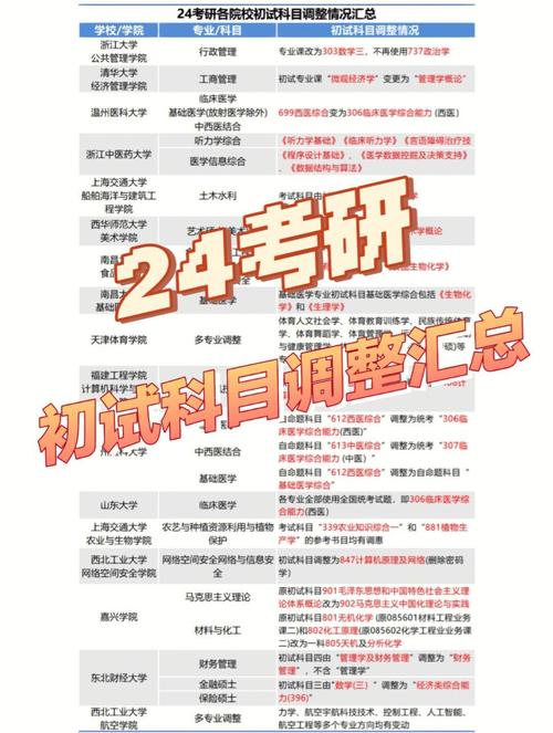 24考研初试科目大改!别复习错了!